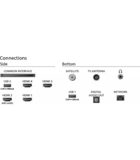 Philips Ambilight 75PML9019 75" 4K UHD LED