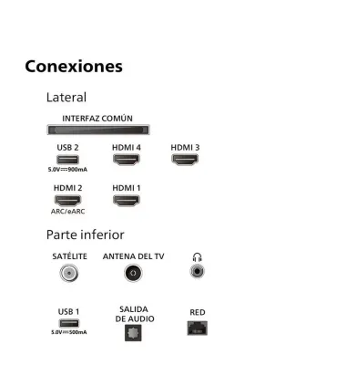 Philips Ambilight OLED769 - Superbe téléviseur OLED UHD 65