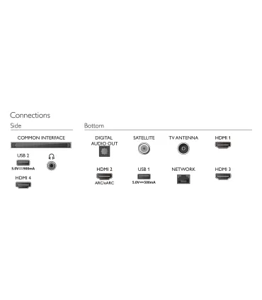 Philips 55PUS8558/12 TV LED 4K UHD avec Ambilight