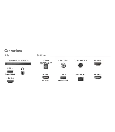 TV LED 4K UHD Philips Ambilight 50PUS8558/12 50