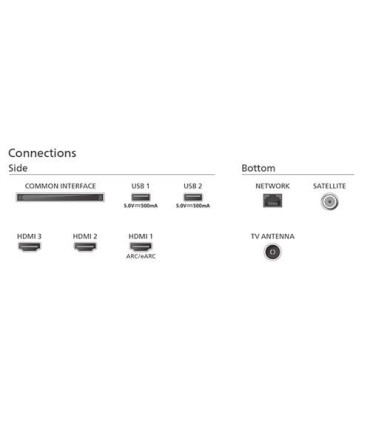 Philips 55PUS8209 : Expérience immersive de télévision 4K QLED