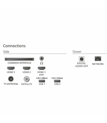 Philips 65PUS7000/12: Découvrez le monde en 4K avec ce LED TV de 65"