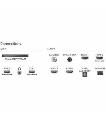 Découvrez le Philips Ambilight 75PUS9010/12: Votre cinéma 4K UHD à domicile
