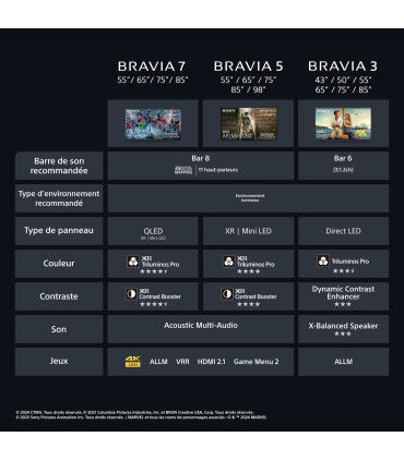 Découvrez le Sony Bravia 5 X75XR55B : MiniLED 4K UHD, 75 pouces de pure magie