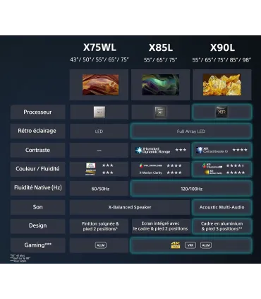 Sony Bravia KD-65X75WL 65" 4K UHD LED – Smart TV, Google TV, HDR, 4K X-Reality PRO | Prix, Avis & Livraison Rapide