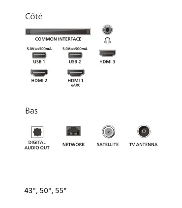 Philips 43PUS7000/12 – TV 43" 4K UHD LED | Smart TV, HDR, Wi‑Fi | Prix & Avis