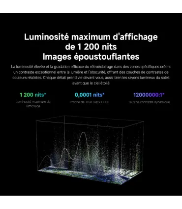 Xiaomi S 2025 65" 4K UHD QD‑Mini LED – TV 65 pouces, HDR, 120 Hz, Dolby Vision | Prix, Avis & Achat en ligne