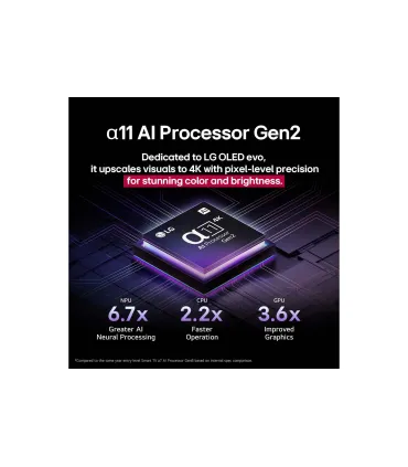 LG OLED65G54LW 65" 4K UHD OLED – Téléviseur OLED 2024 | Contraste Infini, Dolby Vision, Smart TV | Prix & Avis