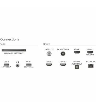 Philips Ambilight 65PUS9010 65" 4K UHD QLED – Smart TV, HDR, Dolby Vision | Prix, Avis & Achat en Ligne