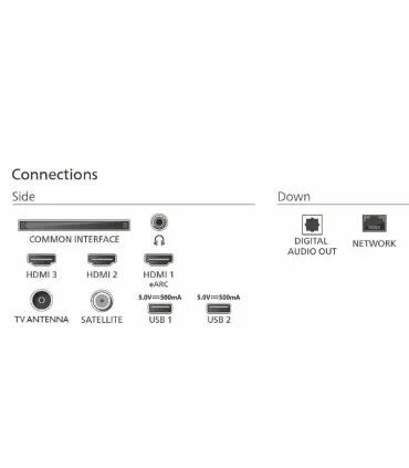 Philips 65PUS7000 65" 4K UHD LED – Smart TV 4K, HDR, Wi‑Fi | Meilleur Prix & Avis