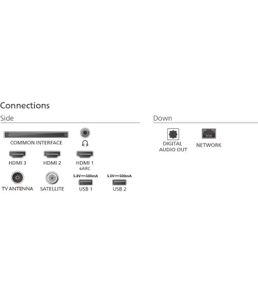 Philips Ambilight 85PUS8510 85" 4K UHD QLED – TV Smart Google, Ambilight 3 côtés, HDR10+, Dolby Vision/Atmos | Prix et Avis