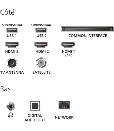 Philips Ambilight 32PFS6900 32" – TV LED Full HD | Ambilight, Smart TV, HDMI/USB | Prix et Avis