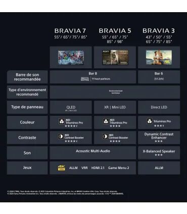 Sony Bravia 5 K75XR55BP 75" 4K UHD MiniLED – TV 4K HDR, Smart TV Google, HDMI eARC | Prix & Avis