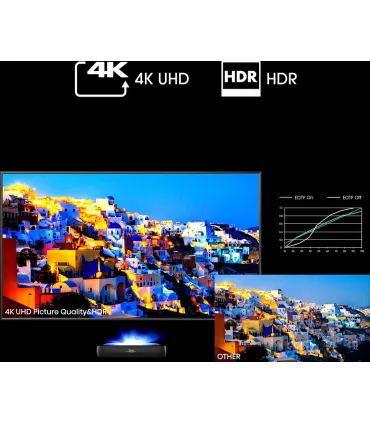 Laser TV 120 pouces Hisense 120L9HA – Triple Laser 4K HDR, 3000 lumens, Android TV | Prix, Avis & Achat en ligne