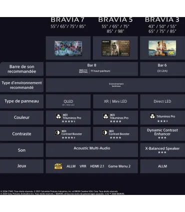 Sony Bravia 3 K50S35B 50" 4K UHD LED – Smart TV HDR, Google TV, Dolby Audio | Prix et Avis